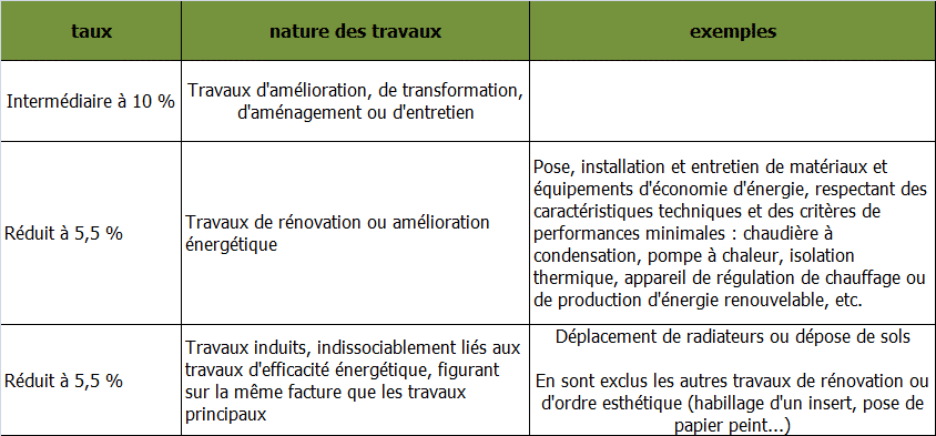 tva maconnerie